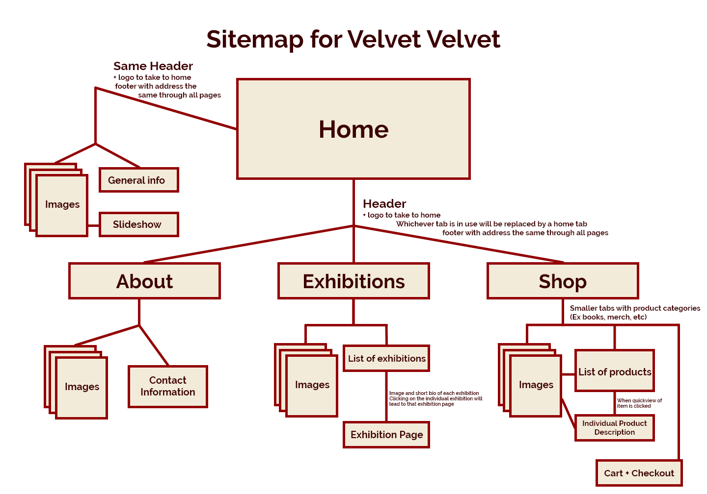 sitemap